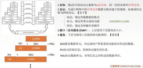 計(jì)算機(jī)網(wǎng)絡(luò)技術(shù)開發(fā)學(xué)習(xí)筆記 從基礎(chǔ)到實(shí)踐的核心脈絡(luò)
