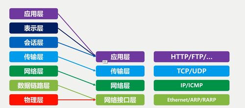 計(jì)算機(jī)網(wǎng)絡(luò)技術(shù)開發(fā)概述 連接世界，驅(qū)動(dòng)未來(lái)