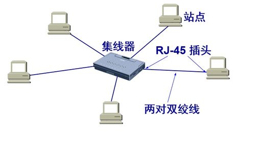 計(jì)算機(jī)網(wǎng)絡(luò)數(shù)據(jù)鏈路層探析 點(diǎn)對(duì)點(diǎn)協(xié)議與廣播信道的技術(shù)開發(fā)與應(yīng)用