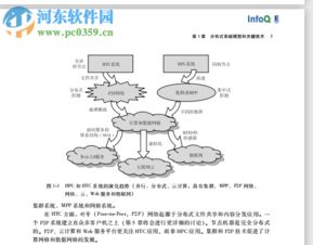 云計算與分布式系統 核心概念、技術開發與資源獲取指南