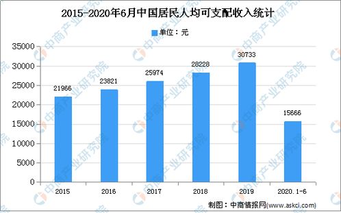 2020年中國家具行業存在問題、發展前景預測及計算機網絡技術的賦能機遇